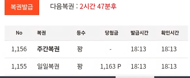 쌍복출현
