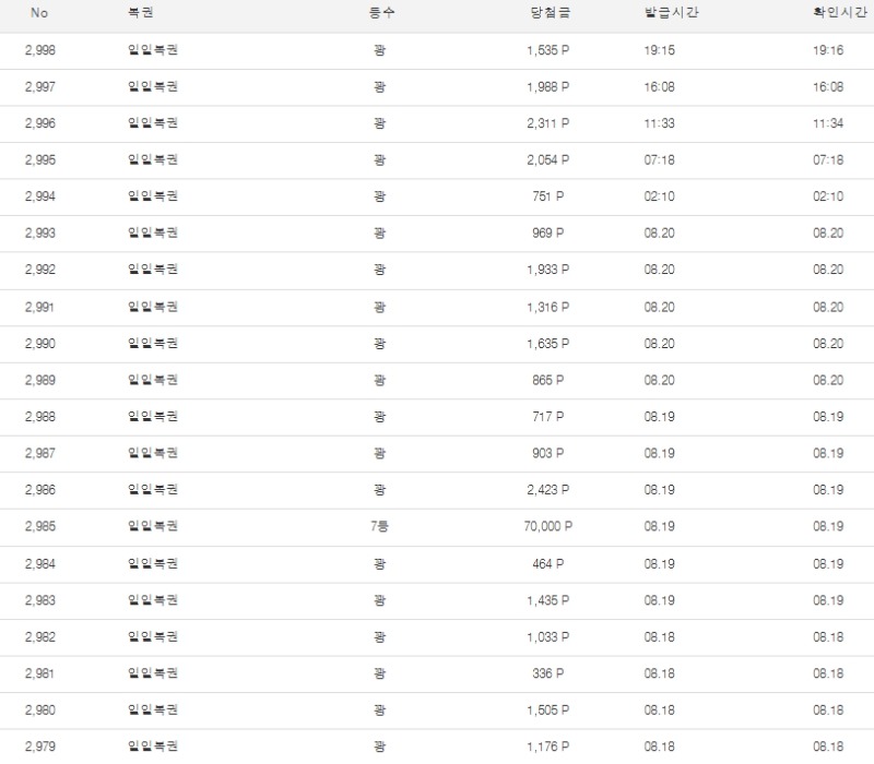 주복 구경좀 시켜주세요