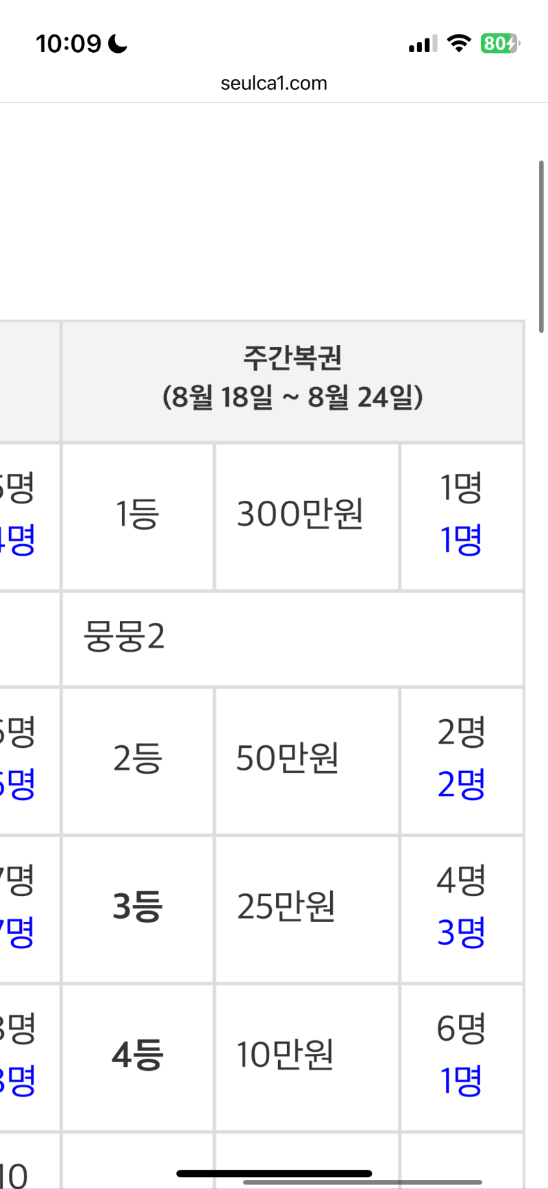주복 1등 축하드려요
