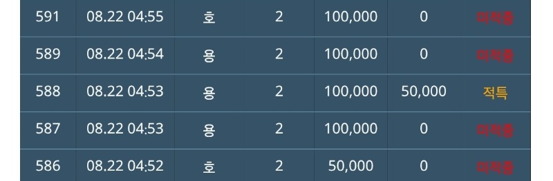 아놔~~  15만포모질라서 손댔다가 ㅠㅠ