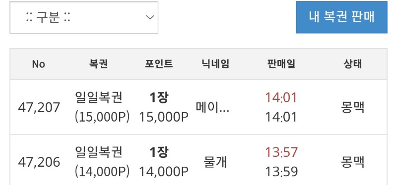 메베형님과 워터독 복권은 가입후 지금껏..0회..당첨ㅎㅎ