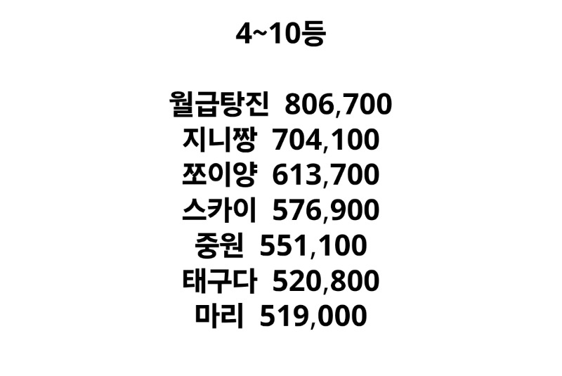 수익왕7등 5만원감사합니다^^
