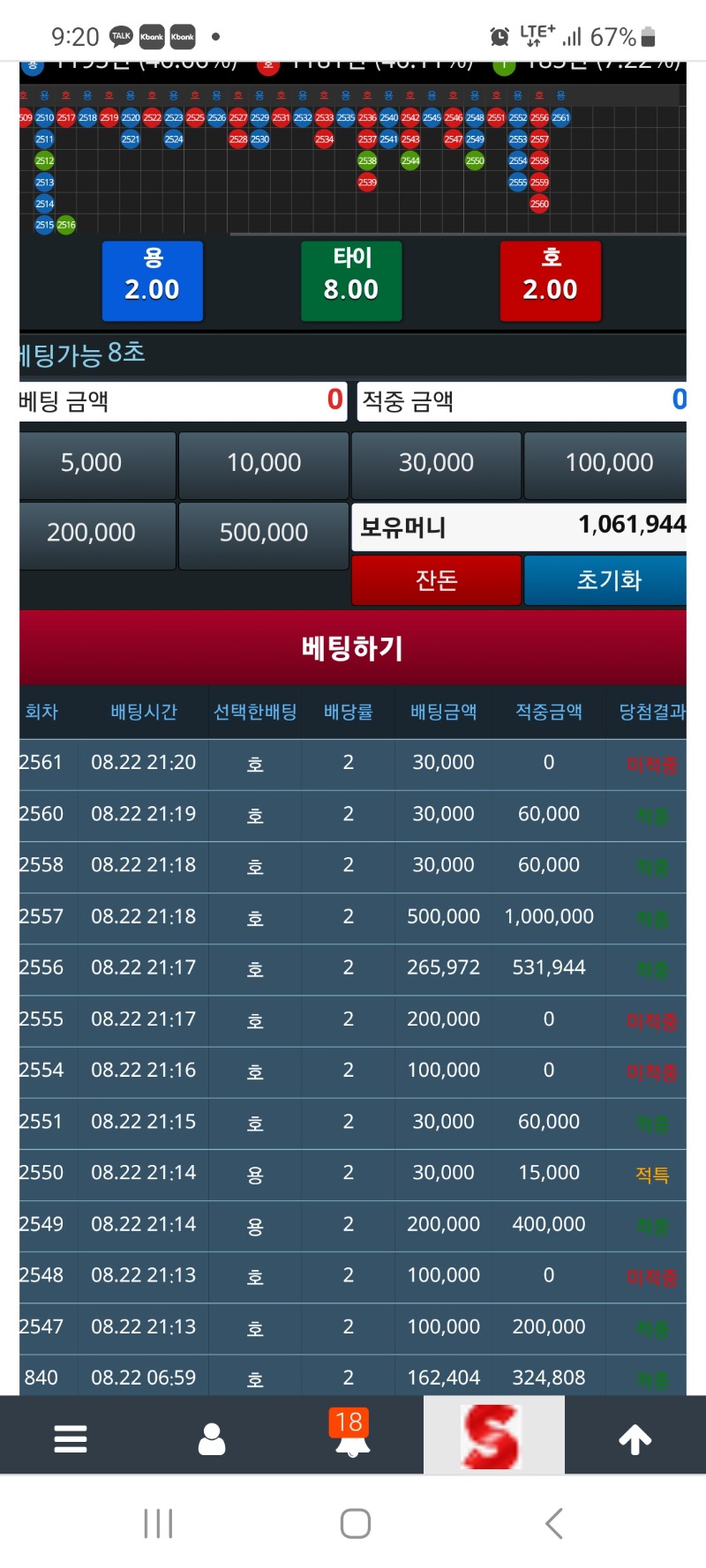 용호 100지키려고 쫄았네요 2방 더 치는건디ㅎ