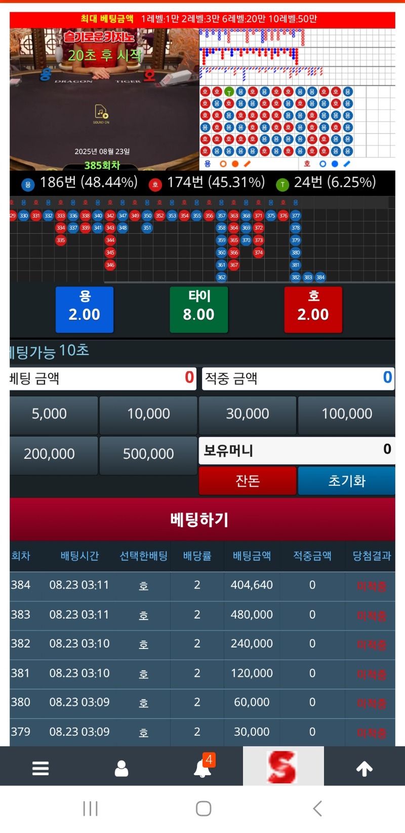 최악의 루틴을 밟는구나ㅡㅡ