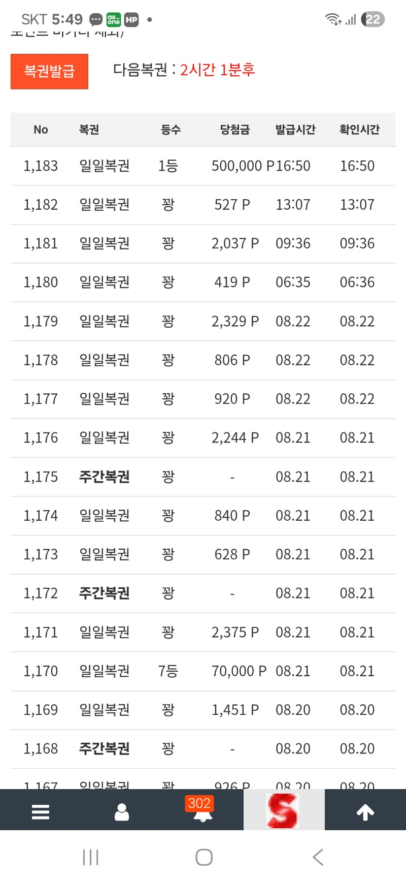 일복 1등 ㅠ 포교나하자..