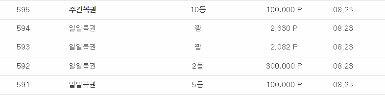 어제는 주복10등 ♪ 일복2등 ♪ 5등 당첨ღ