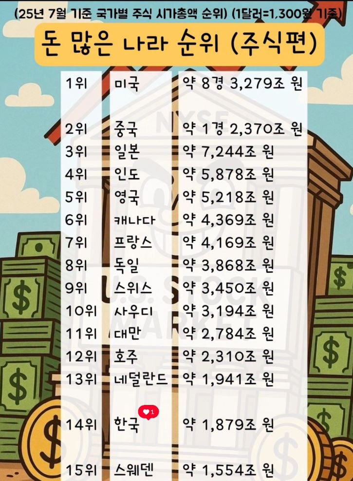 돈많은나라