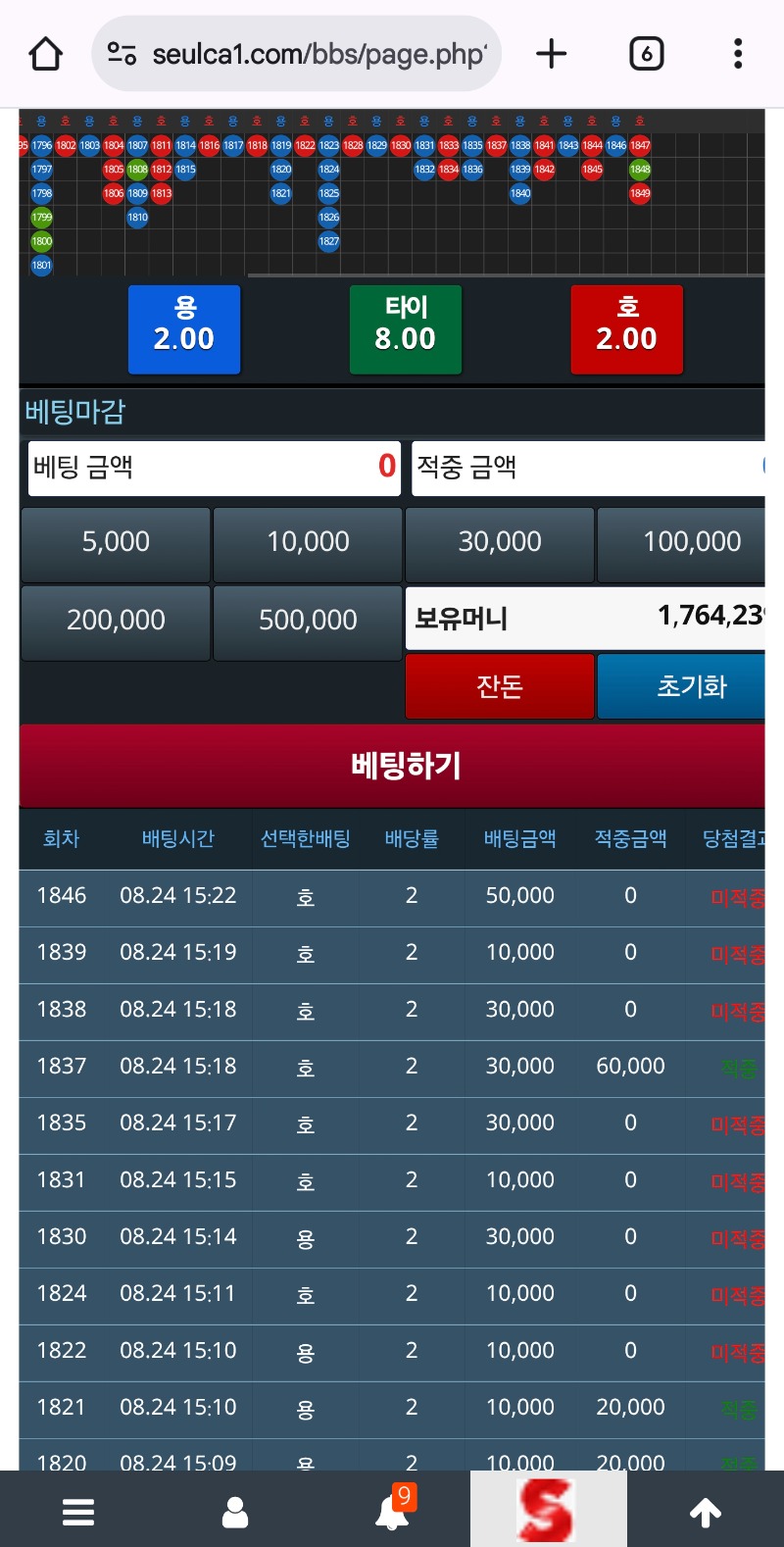 하하하~190만서 대다나다 ㅋㅋ