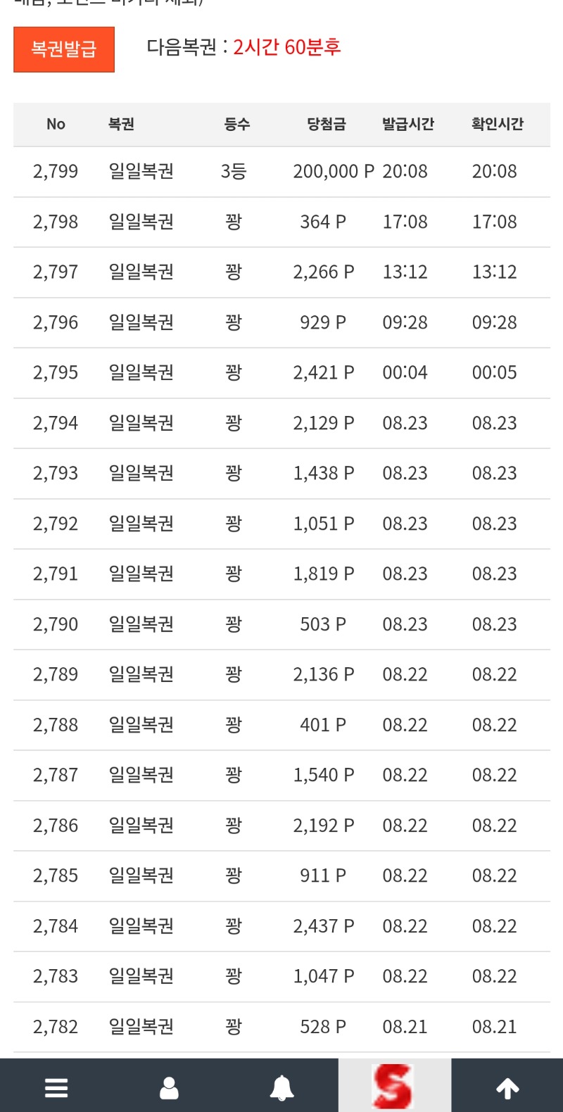 얼마만에  일복3등인가!