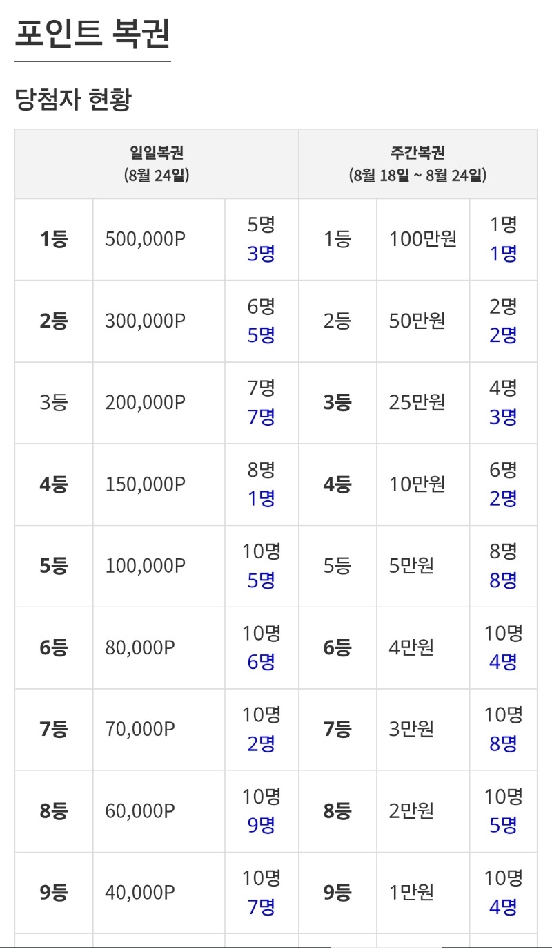 일복 대기중