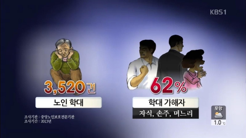 젊은 여성이 할머니 폭행