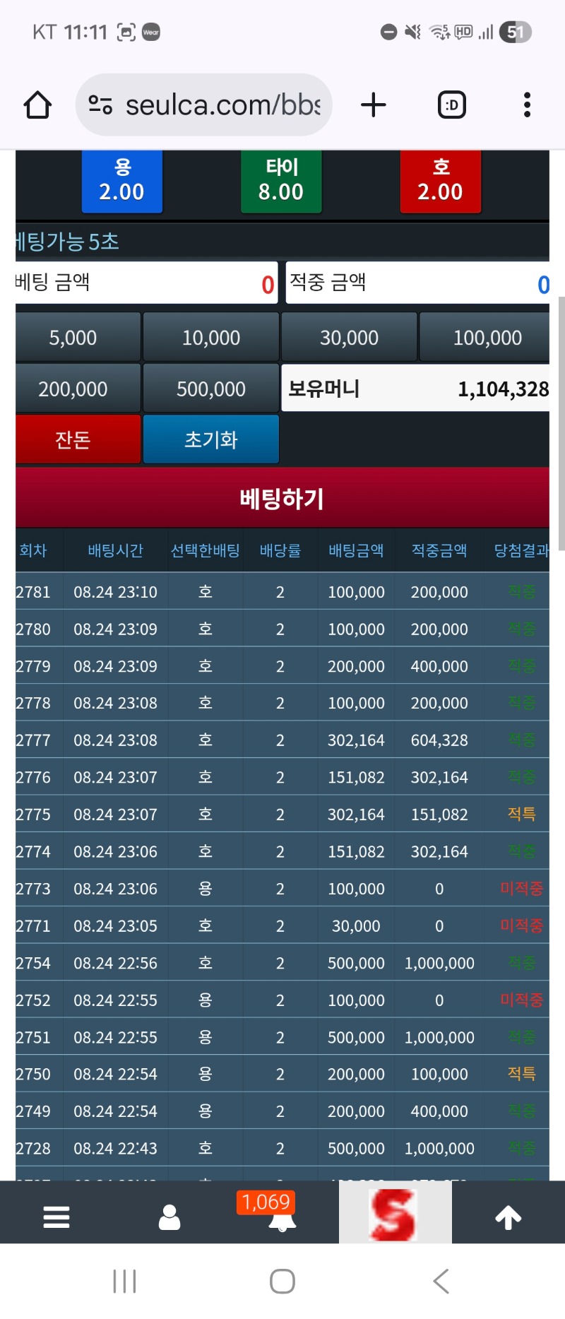200만포교 신청 후  100만을 더 만드렀는데..