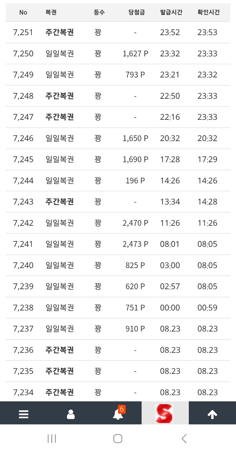 마지막까지 열심히 주복을 샀지만