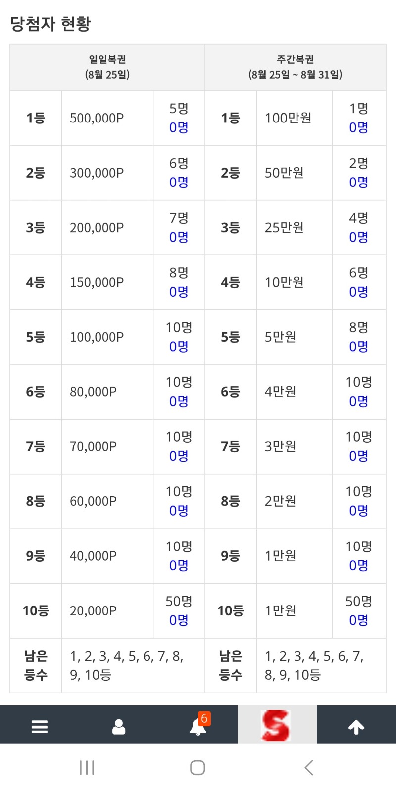 깔끔해진복권현황~