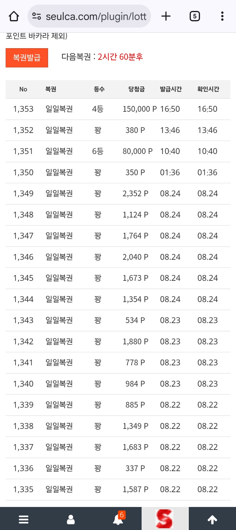 일복 4등