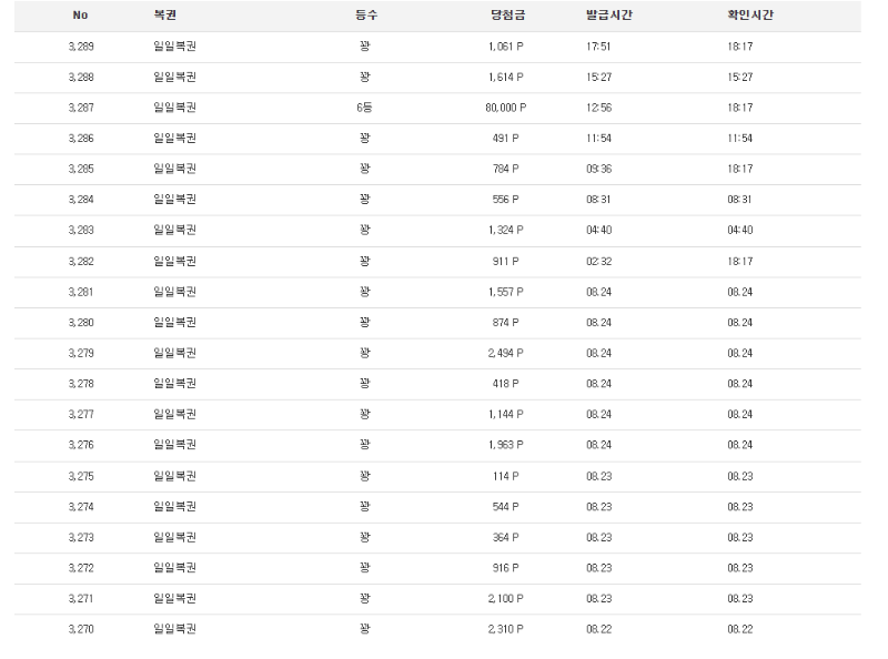 일복6등