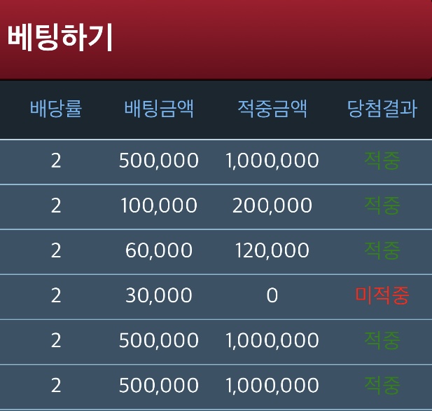 500만 냄새 :