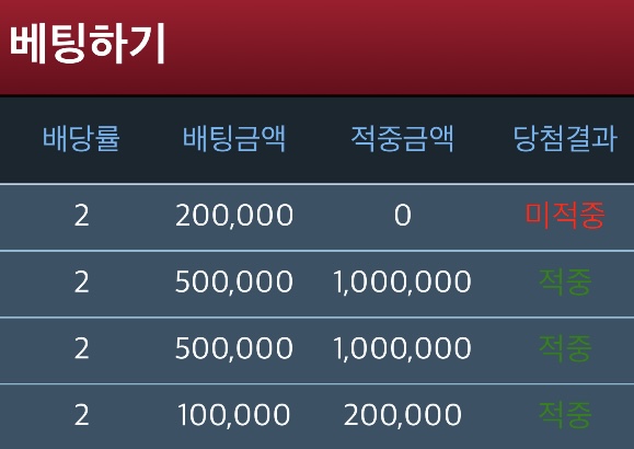 500만 냄새 :