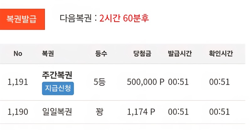 이번주 첫주복인데 5등주네요