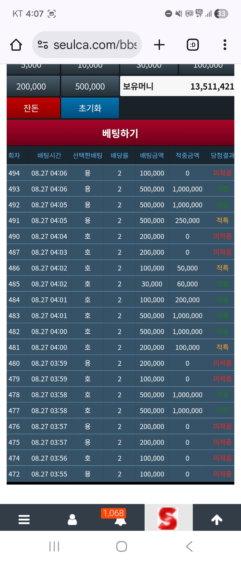 슬포 1300만 돌파~