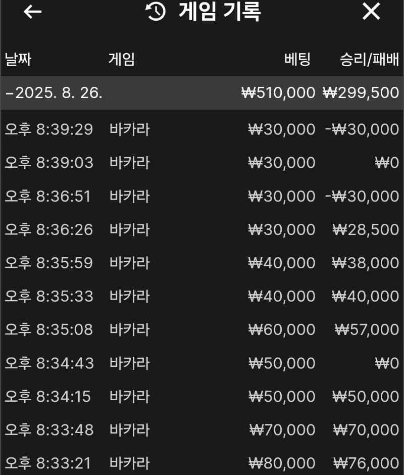 연승 수익마감