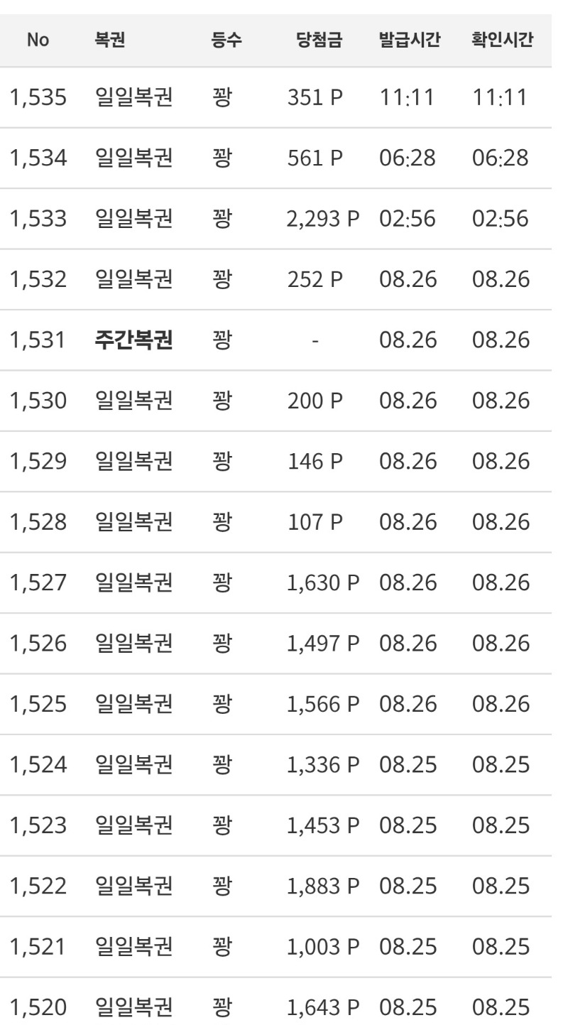 이번주는계속꽝만 나올분위기네.ㅋ